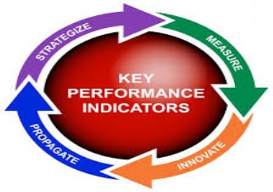 Thế giới áp dụng KPI thế nào?
