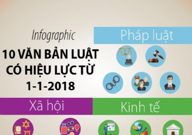10 luật có hiệu lực từ 1/1/2018