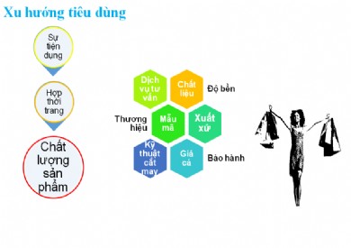 Dịch vụ nghiên cứu thị trường cho các thương hiệu thời trang công sở
