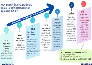 QUY ĐỊNH VỀ QUẢN LÝ TIỀN LƯƠNG DOANH NGHIỆP NHÀ NƯỚC SAU NGÀY 1.8.2025