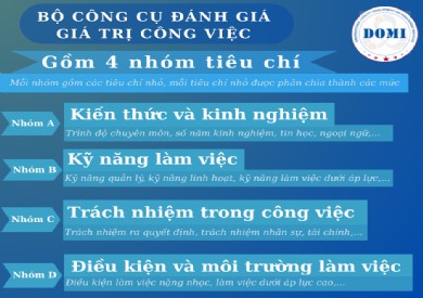 HƯỚNG DẪN XÂY DỰNG THANG BẢNG LƯƠNG VÀ QUY CHẾ TRẢ LƯƠNG THEO VỊ TRÍ VIỆC LÀM TỪ A ĐẾN Z.