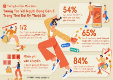 Các yếu tố ảnh hưởng tới ý định mua hàng trên sàn thương mại điện tử của thế hệ Gen Z tại Thành phố Hà Nội