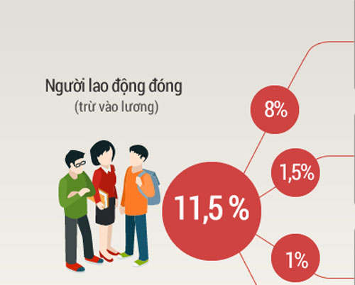 Người về hưu được hưởng lương như thế nào