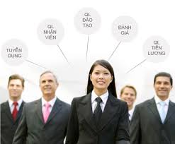 Kỹ năng quản lý nhân sự tại các doanh nghiệp (Phần 3)